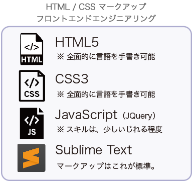 HTML/CSSマークアップ、フロントエンドエンジニアリング